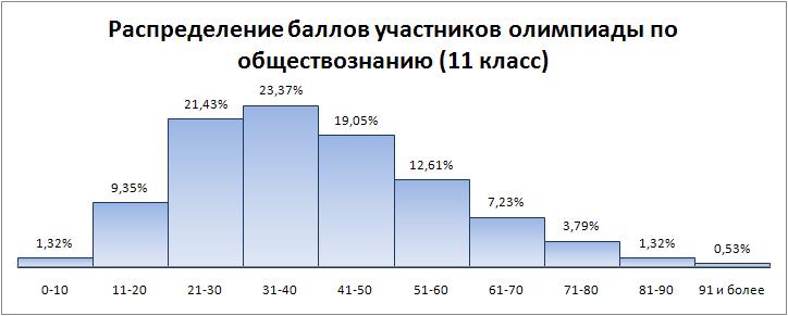 Литература 5 класс дрофа