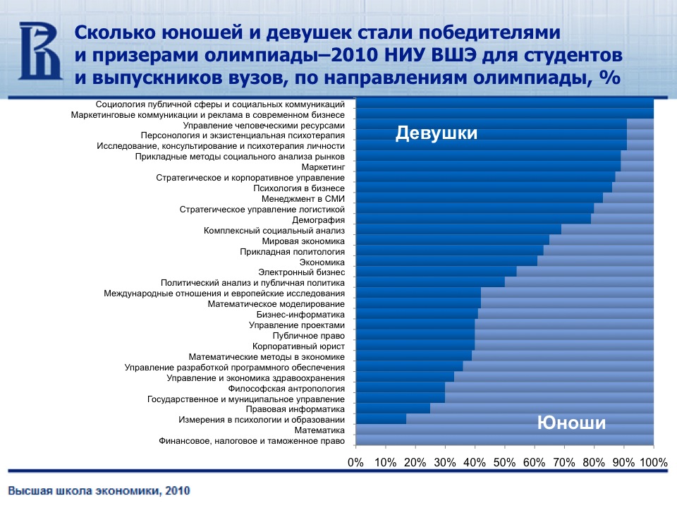 Вшэ информатика. ВШЭ мировая экономика и мировая политика. Высшая школа экономики рейтинг. Высшая школа экономики экономика и статистика. Высшая школа экономики Прикладная математика и Информатика.